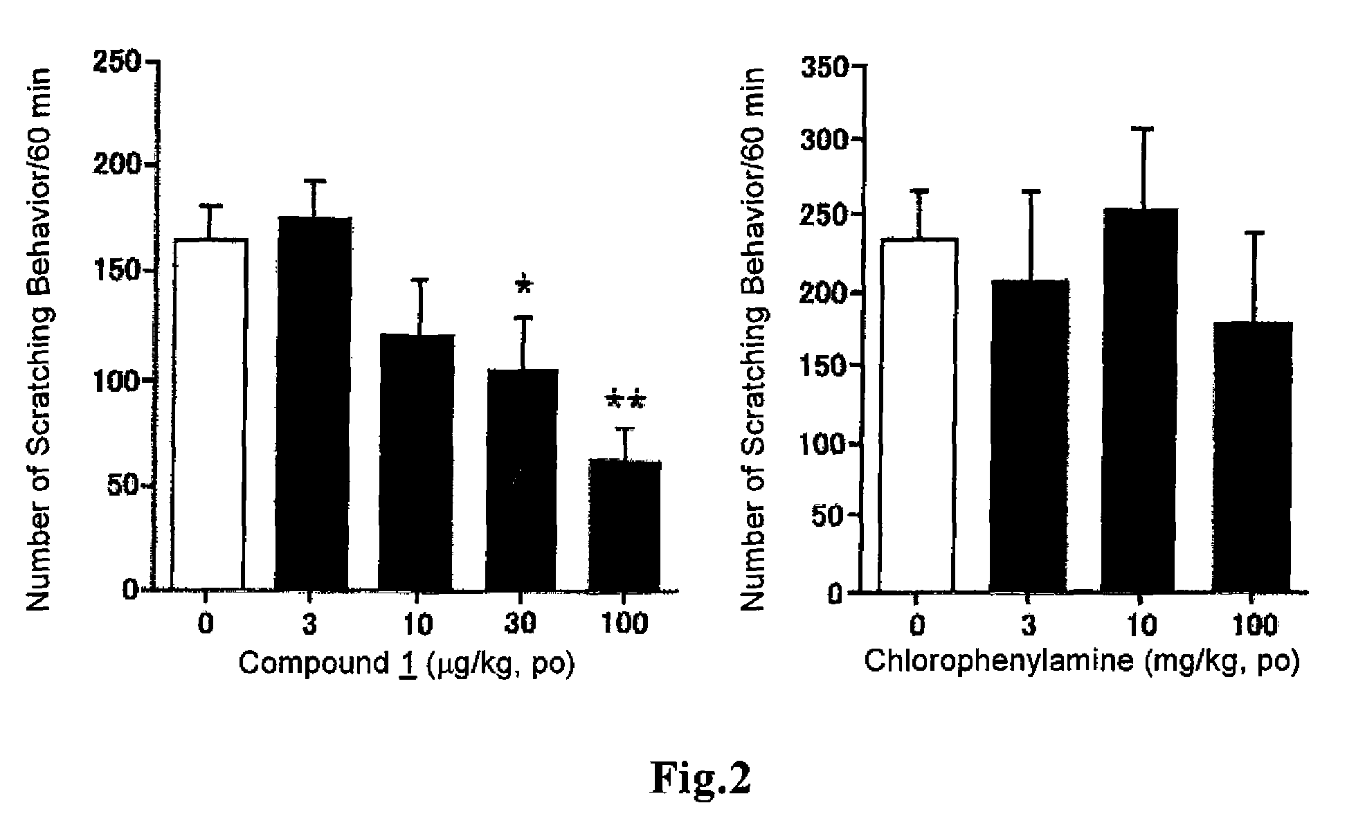 Antipruritic agent for pruritus caused by multiple sclerosis