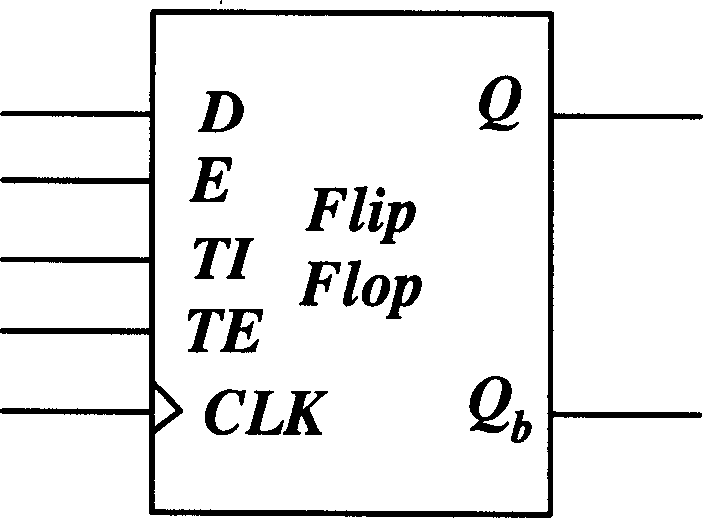 Synchronus scanning enable-condition prechargig CMOS trigger