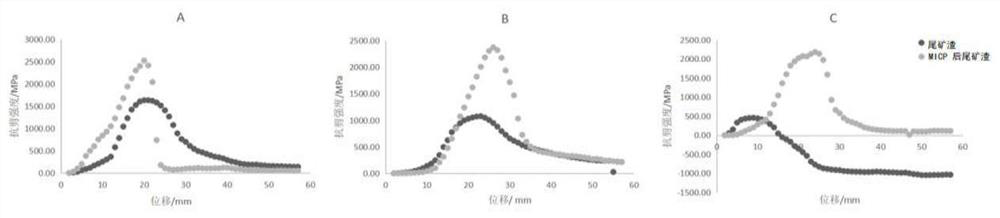 Application of lysinibacillus fusiformis with MICP function in greening restoration of tailings