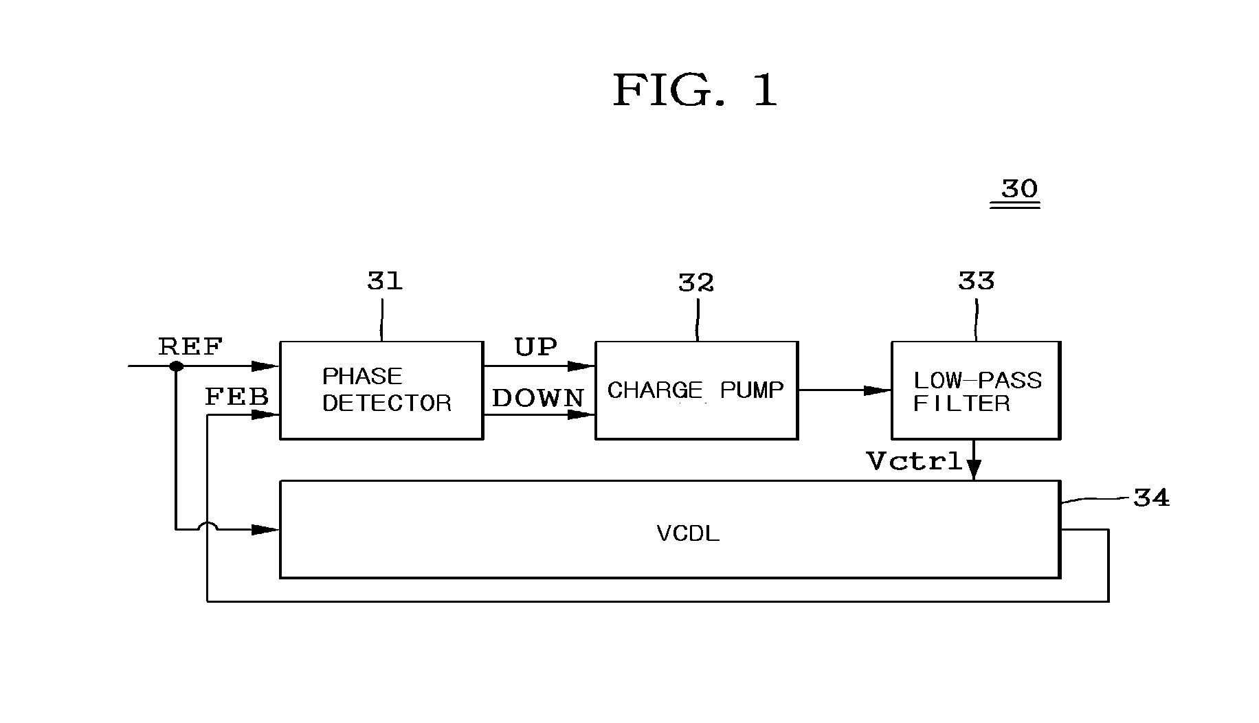 Circuit and method for preventing false lock and delay locked loop using the same