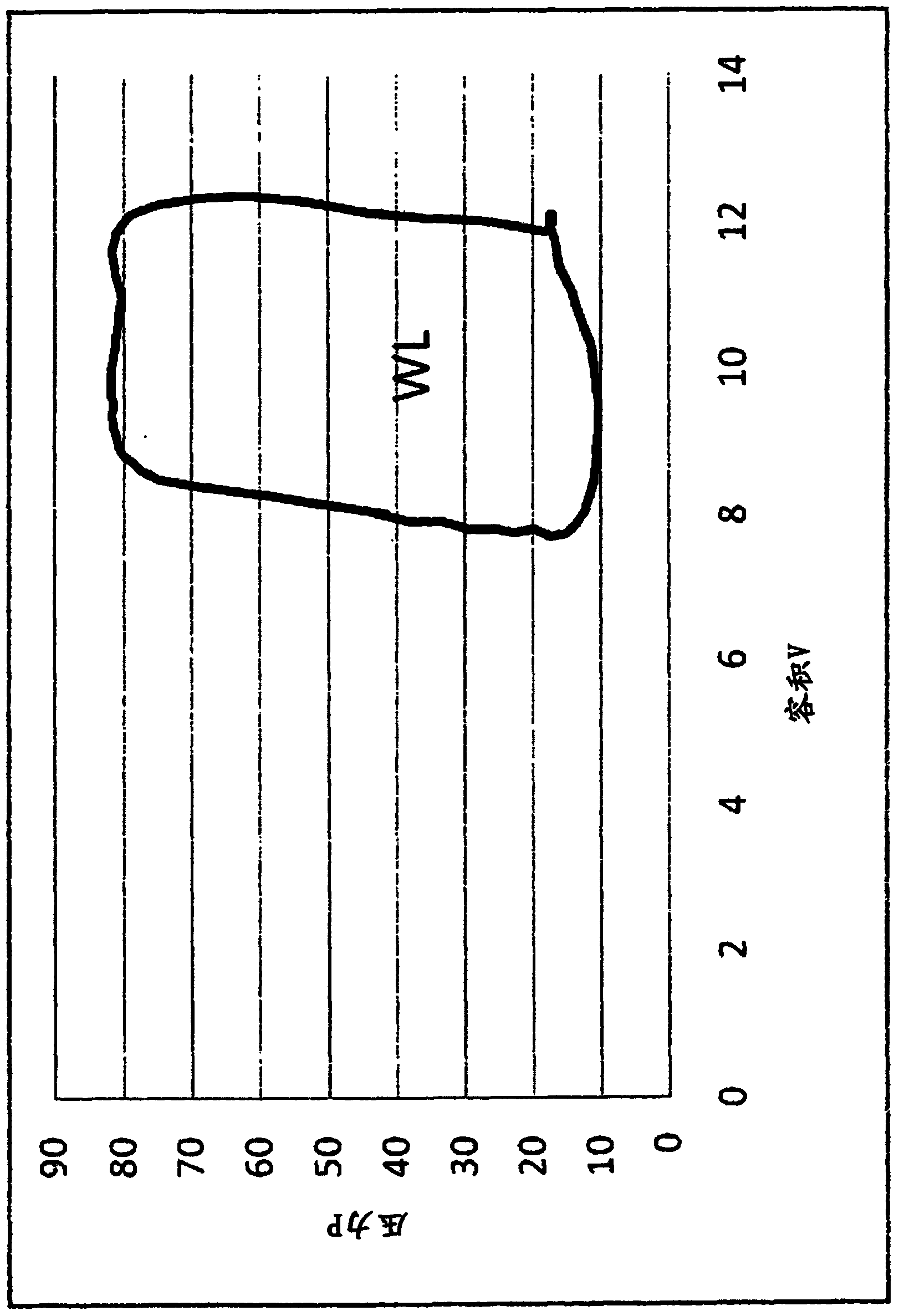 Blood withdrawal cannula of a pump replacing or assisting activity of the heart