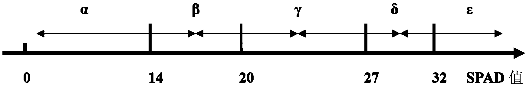 Nondestructive testing method for maturity level of organic flue-cured tobacco leaves at late growth stage