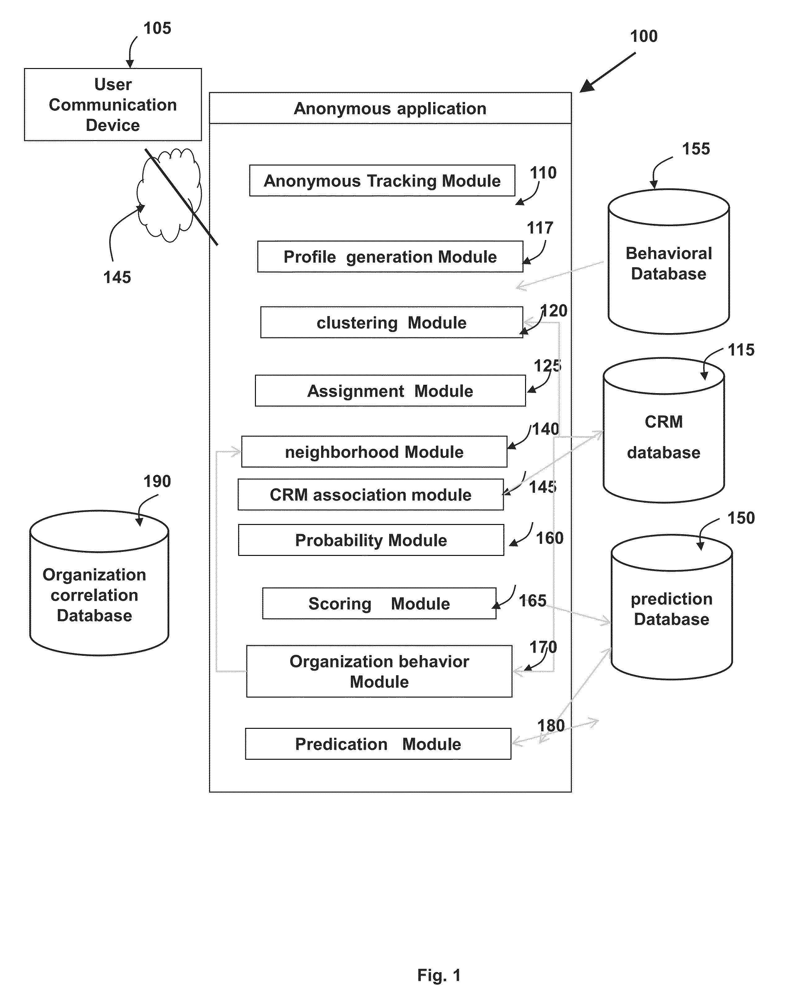 Method and system for predictive marketing campigns based on users online behavior and profile