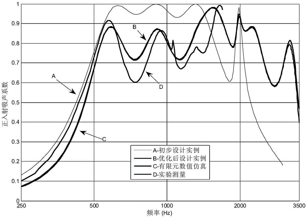 Broadband micro-perforated board sound absorber, absorber performance prediction method and absorber structure design method