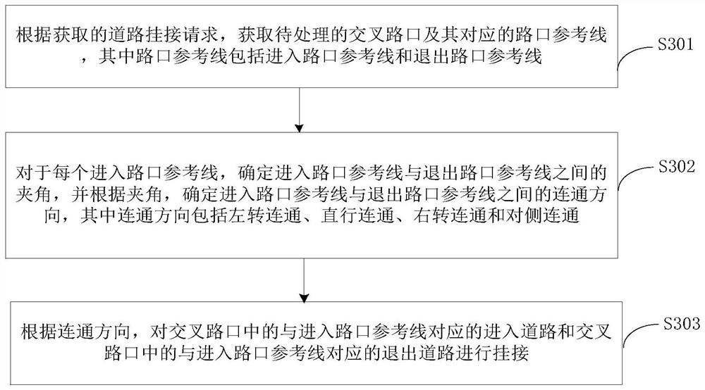 Electronic map road hitching method and equipment