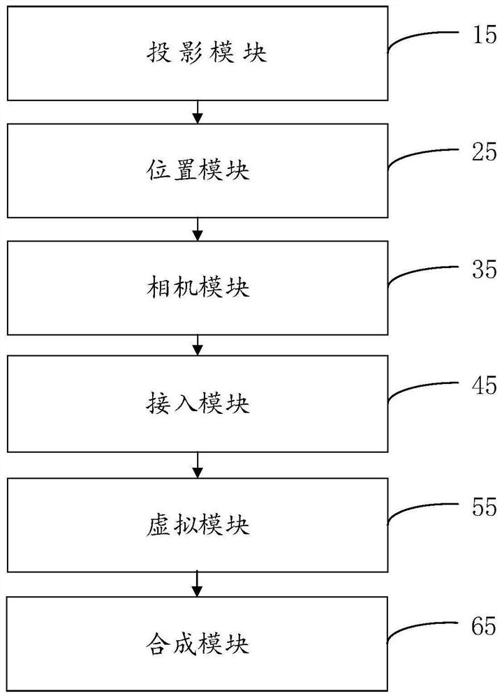 LED circular screen virtual reality synthesis method and device, storage medium and electronic equipment