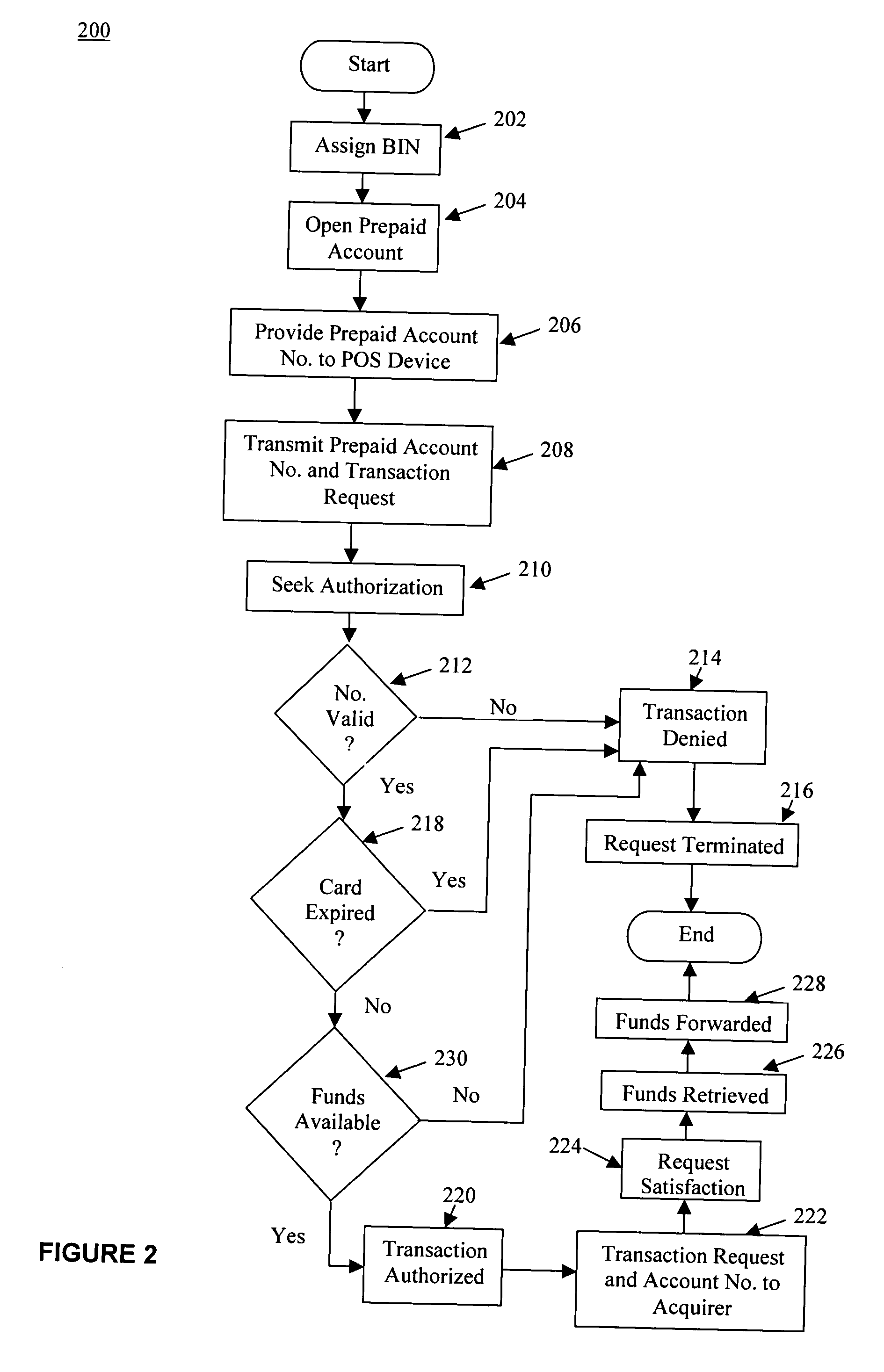 System and method for facilitating a subsidiary card account with controlled spending capability