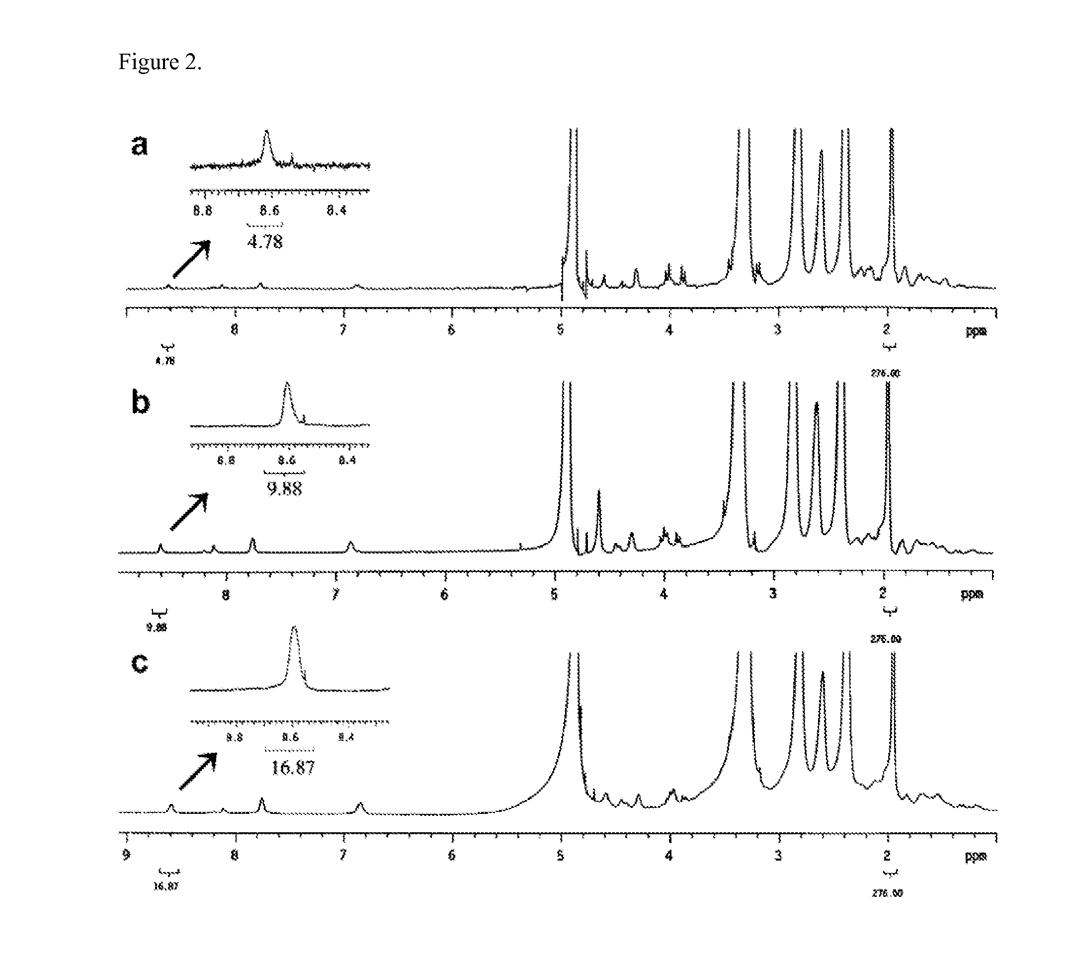 Multifunctional small molecules