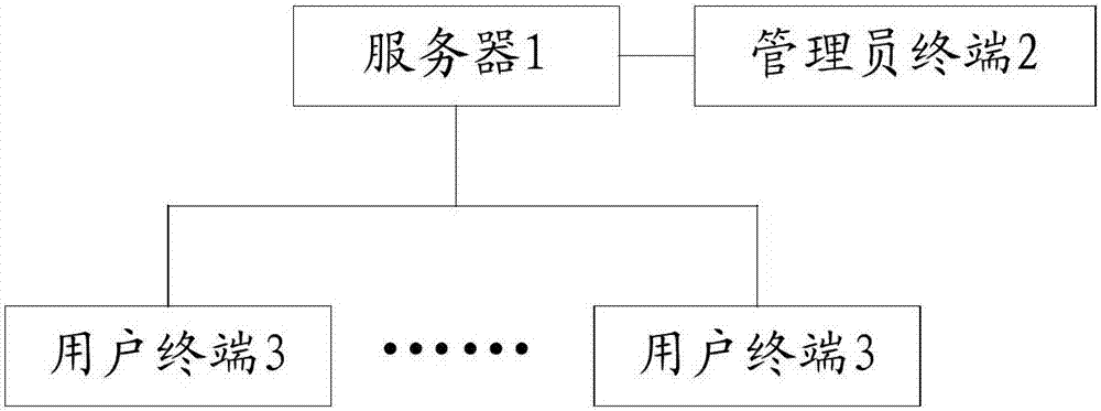 Drawing and document management system and drawing and document management method