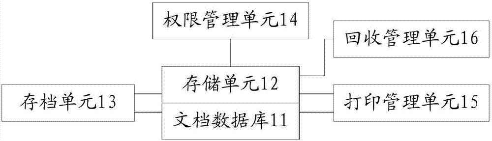 Drawing and document management system and drawing and document management method