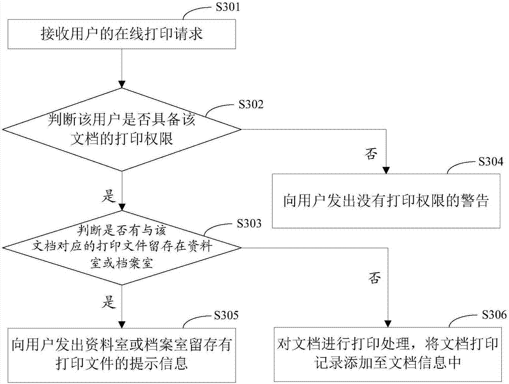 Drawing and document management system and drawing and document management method