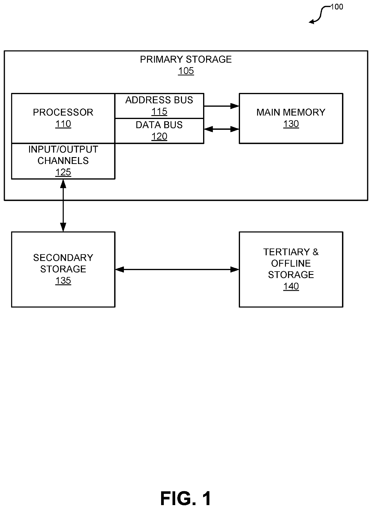 Systems and methods for live data migration with automatic redirection