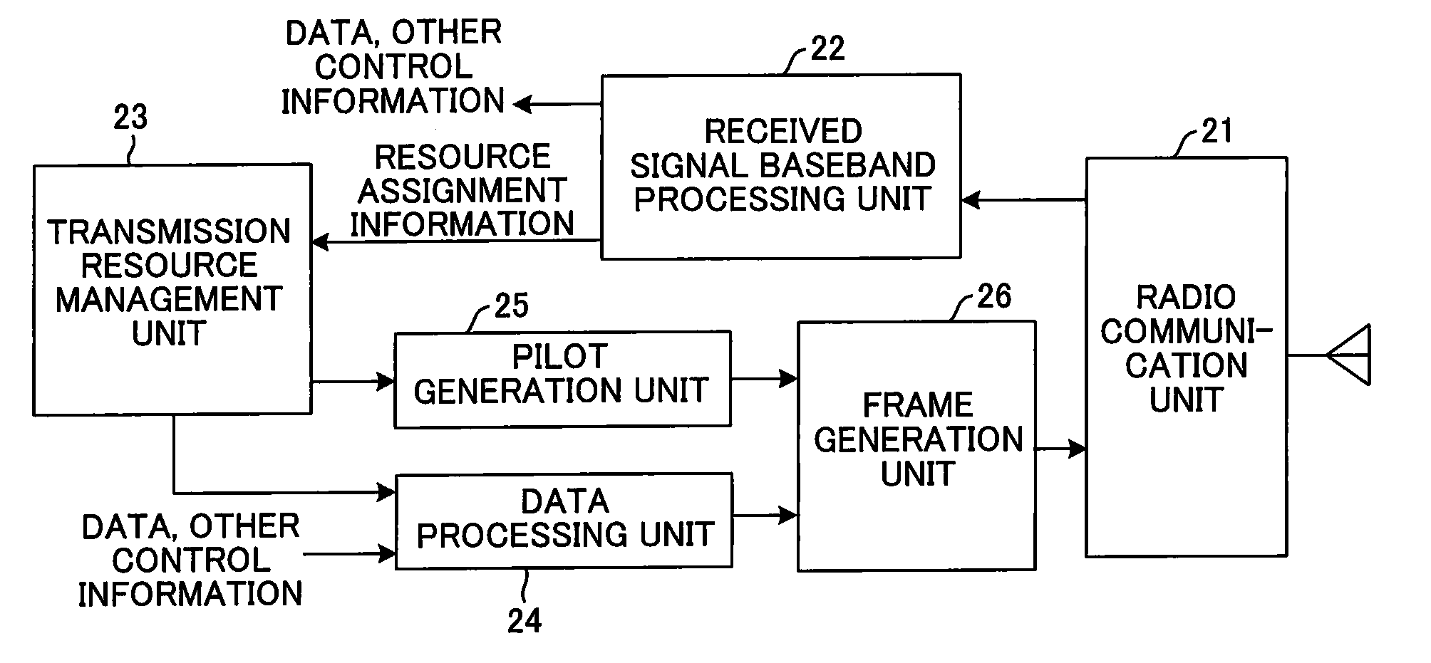 Radio communication method and a base station and user terminal thereof