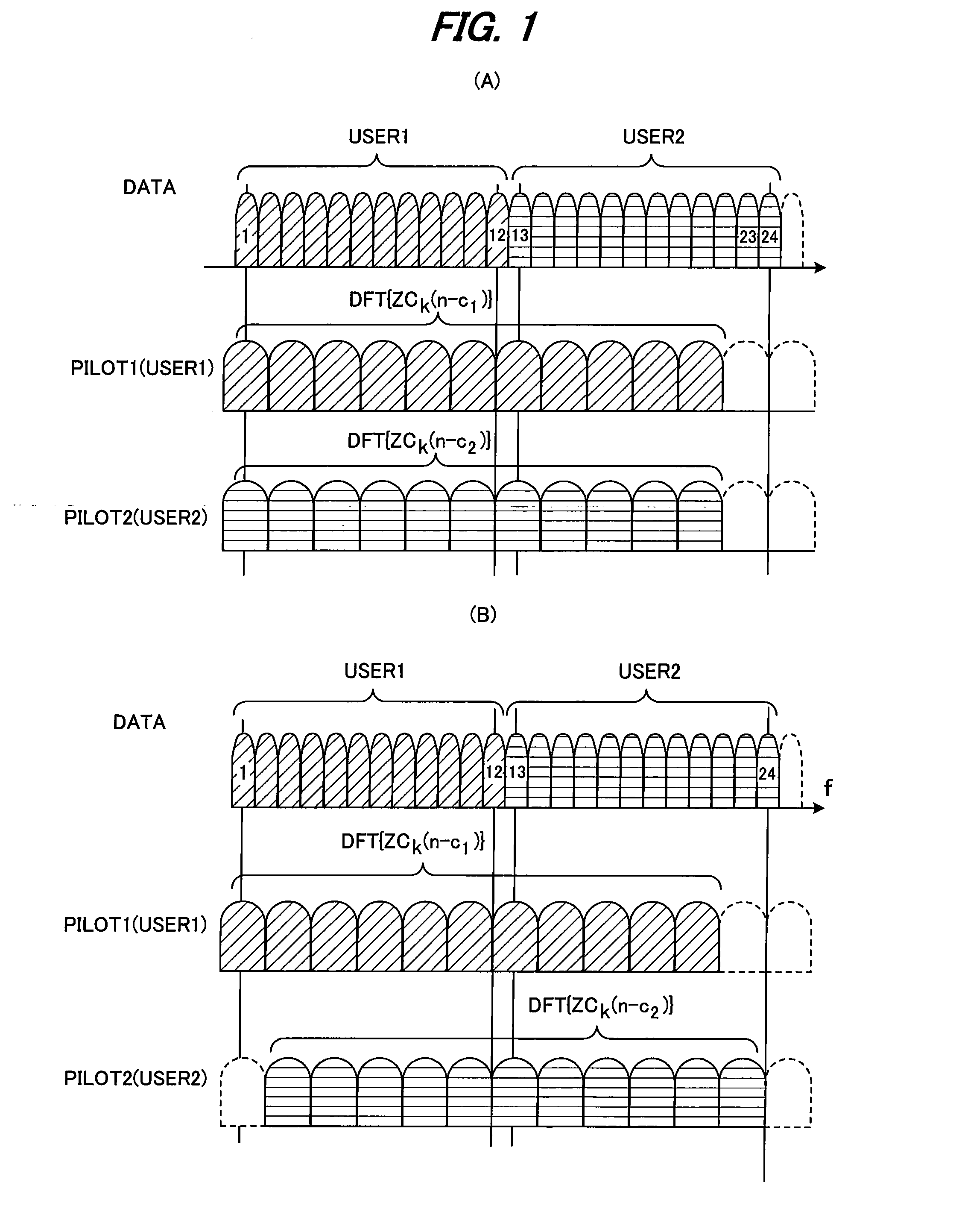 Radio communication method and a base station and user terminal thereof