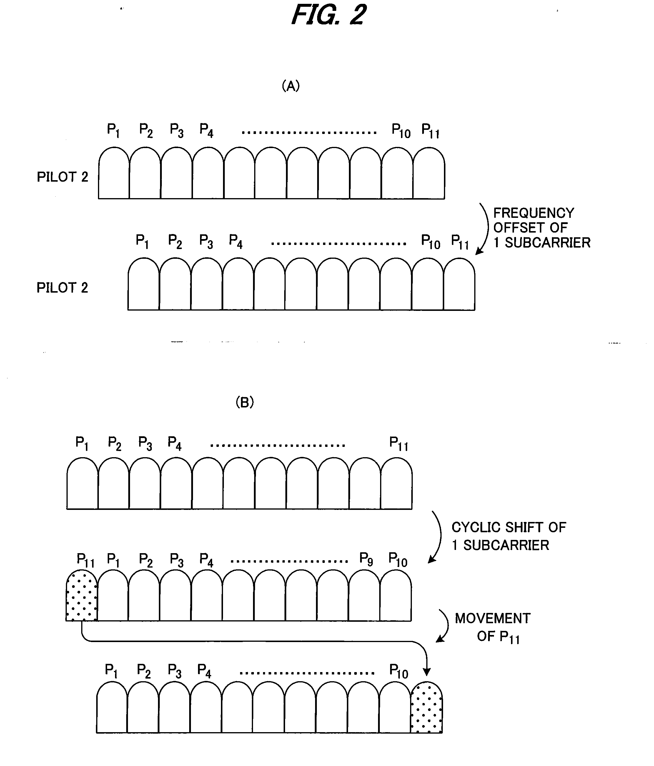 Radio communication method and a base station and user terminal thereof