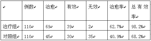 Chinese and western medicine compound preparation for treating chronic cervicitis and preparation method