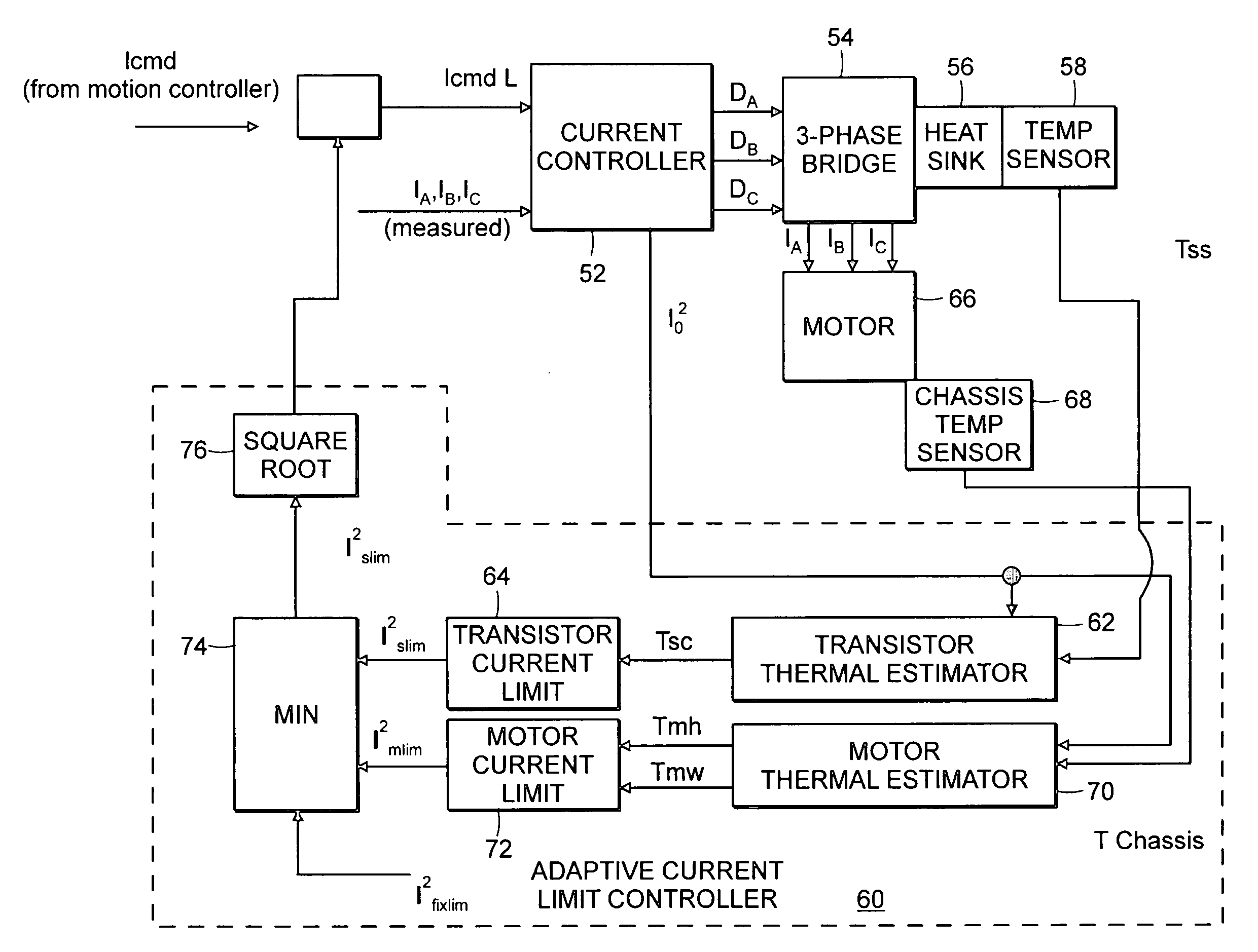 Dynamic current limiting