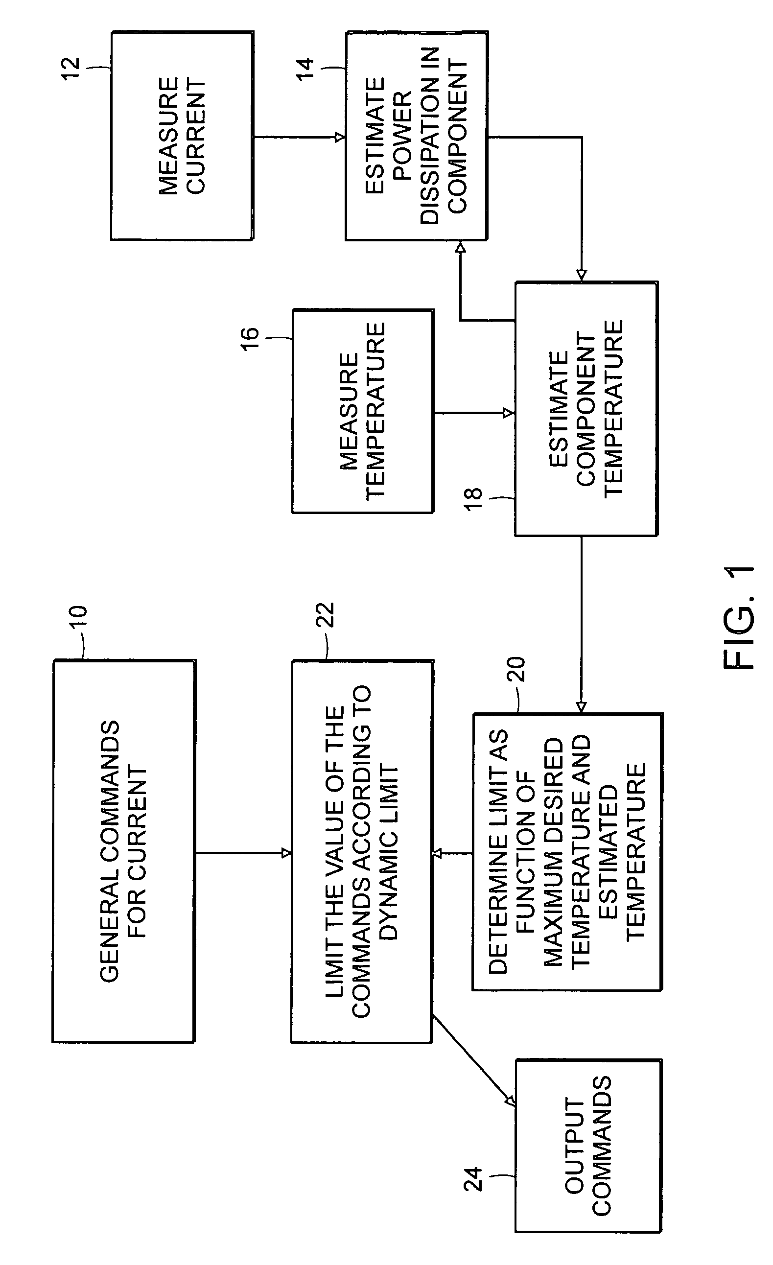 Dynamic current limiting