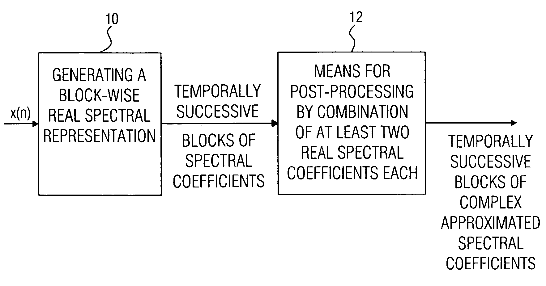 Device and method for generating a complex spectral representation of a discrete-time signal