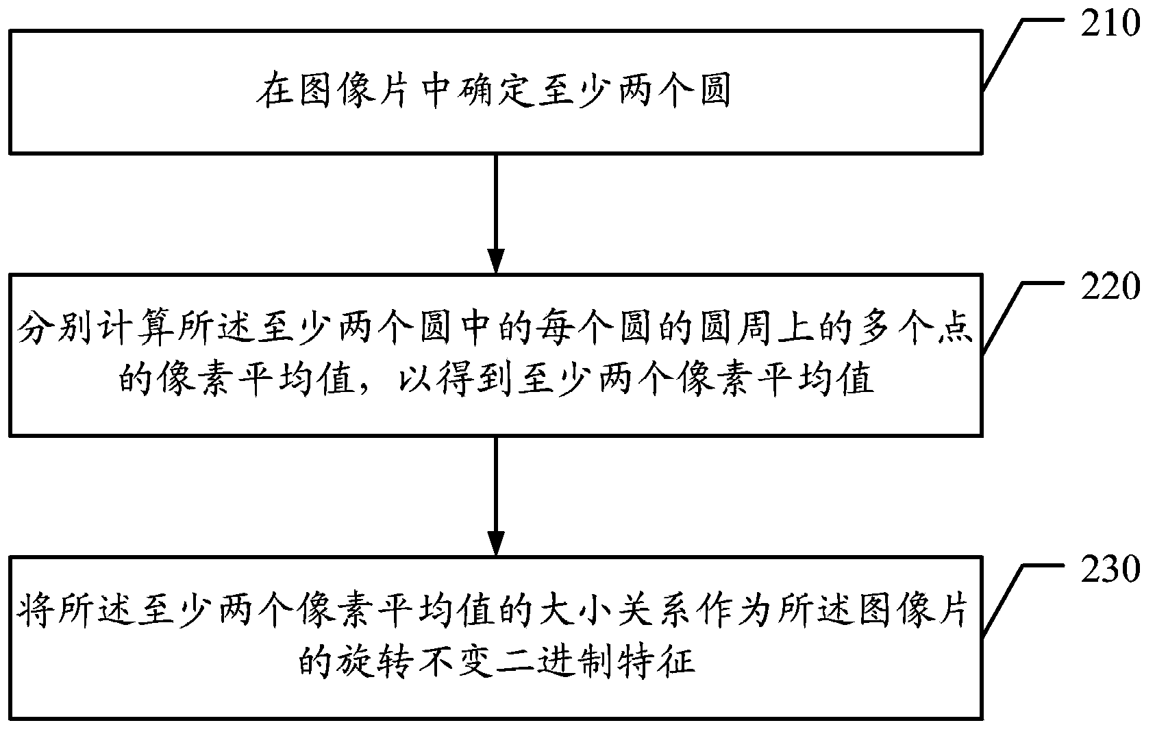 Target detecting and tracking method and device