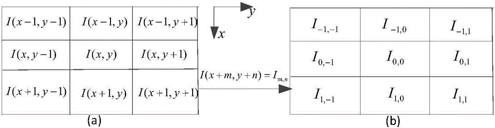 Face illumination invariant feature extraction method by using logarithmic transformation and Roberts operator