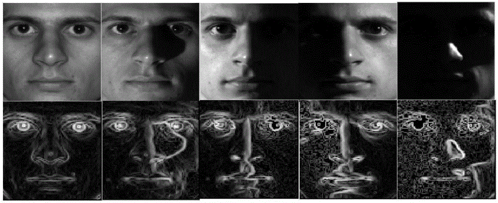 Face illumination invariant feature extraction method by using logarithmic transformation and Roberts operator