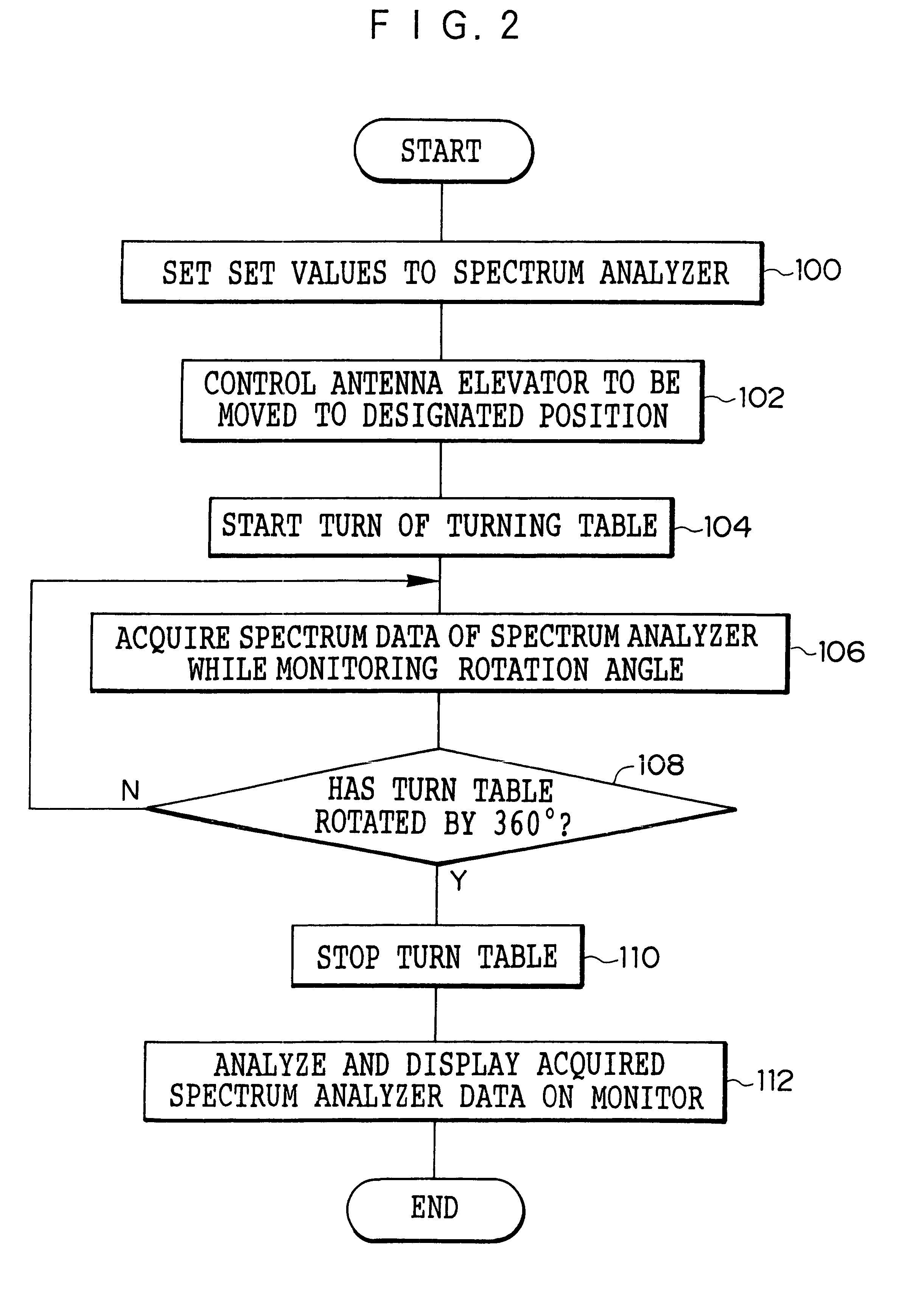 Electromagnetic noise measurement apparatus, electromagnetic noise measurement method and recording medium