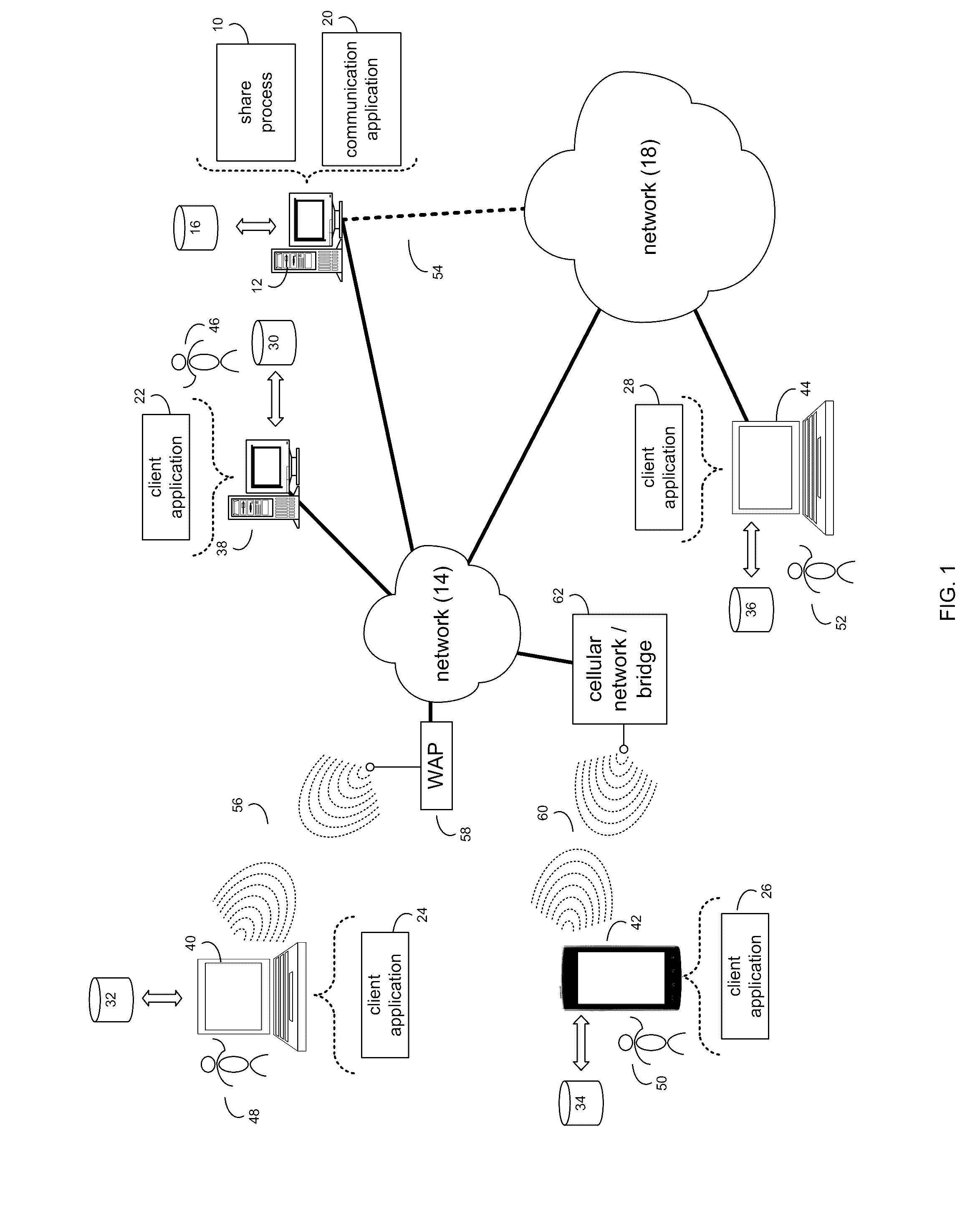 System and method for peer to peer utility sharing