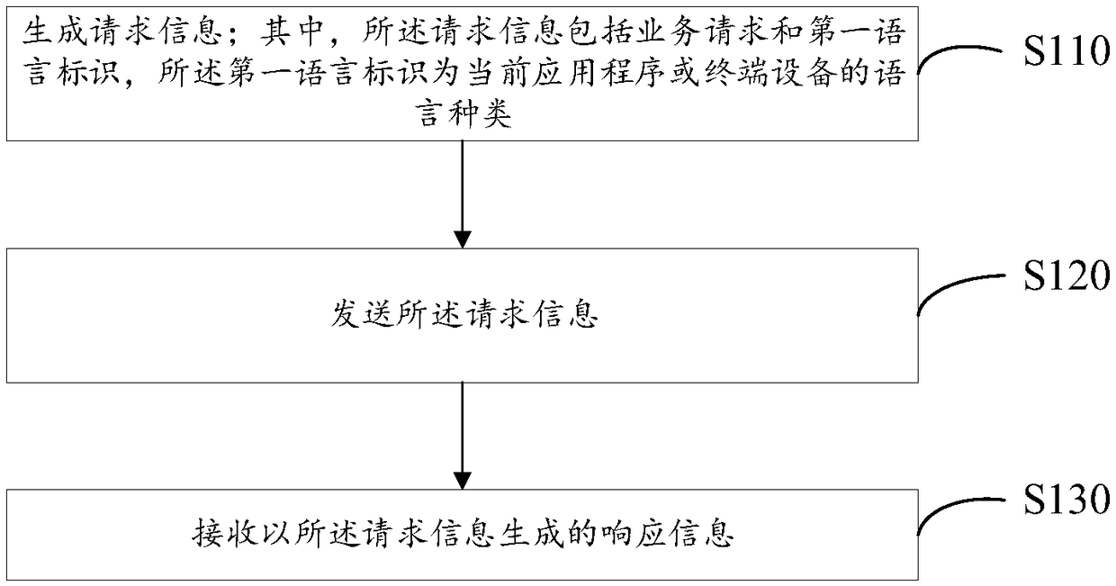 Information synchronization method, terminal device and server