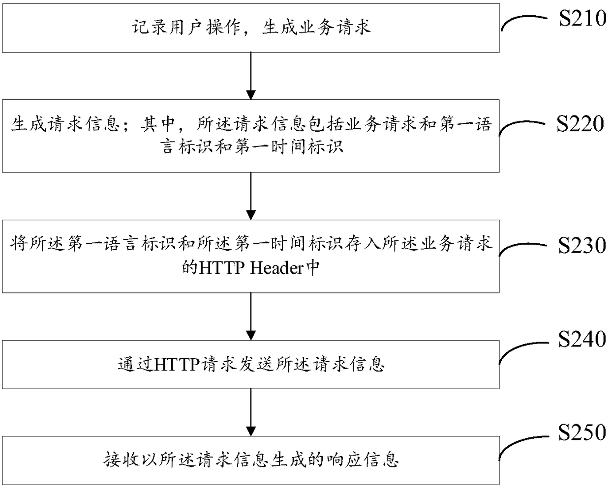 Information synchronization method, terminal device and server