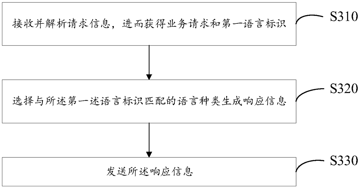 Information synchronization method, terminal device and server