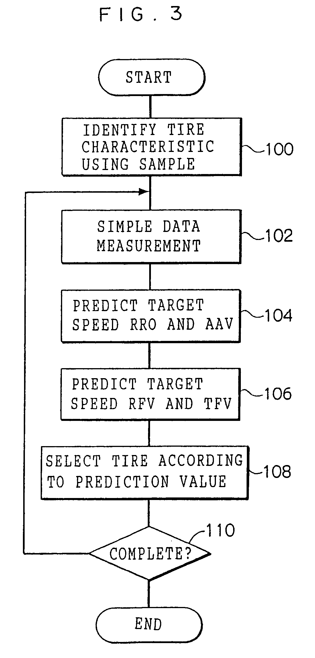 Tire radial force variation prediction method