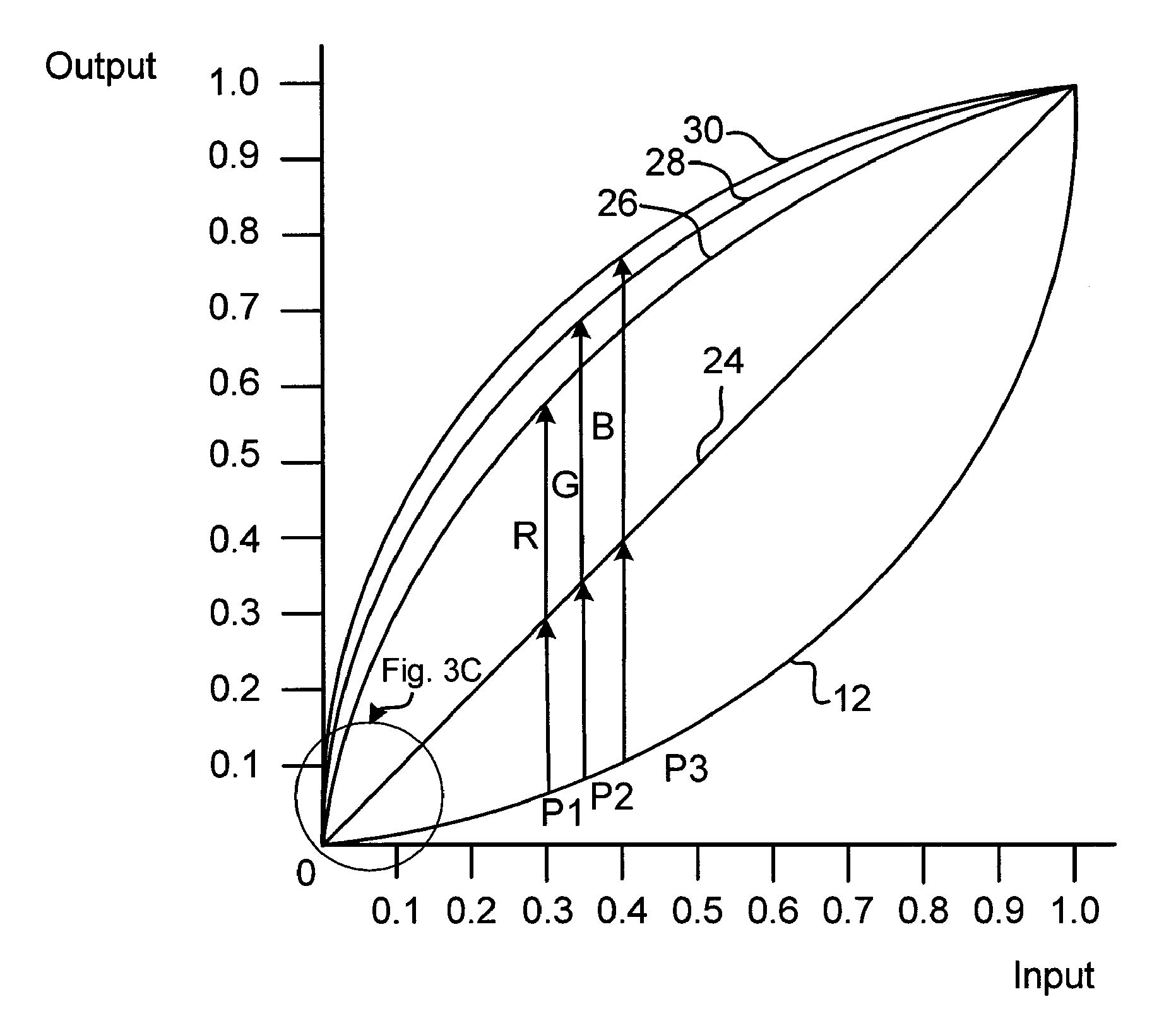 Accurate Color Display Device