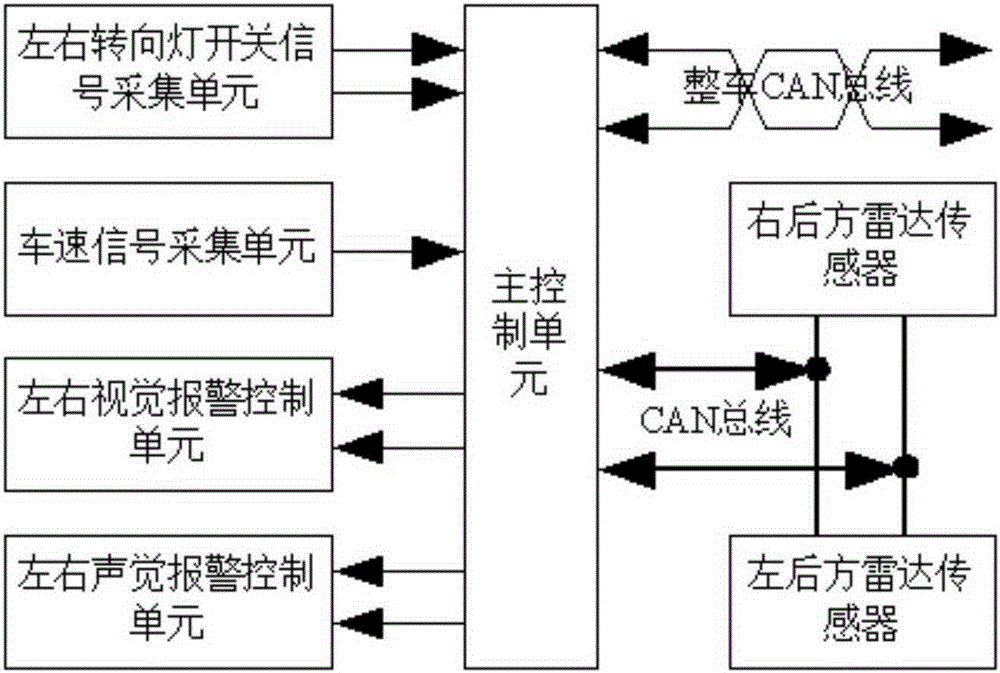 Lane changing assistance early warning system and control method thereof