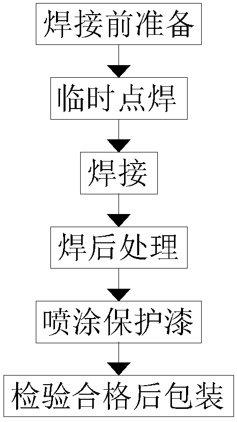 Environment-friendly carbon-gold battery horizontal terminal cast welding method