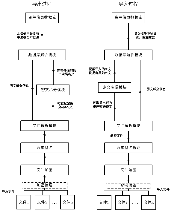 Asset password exporting method used for operation and maintenance audit system