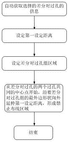 Method for hollowing copper foil at position of differential pair via hole