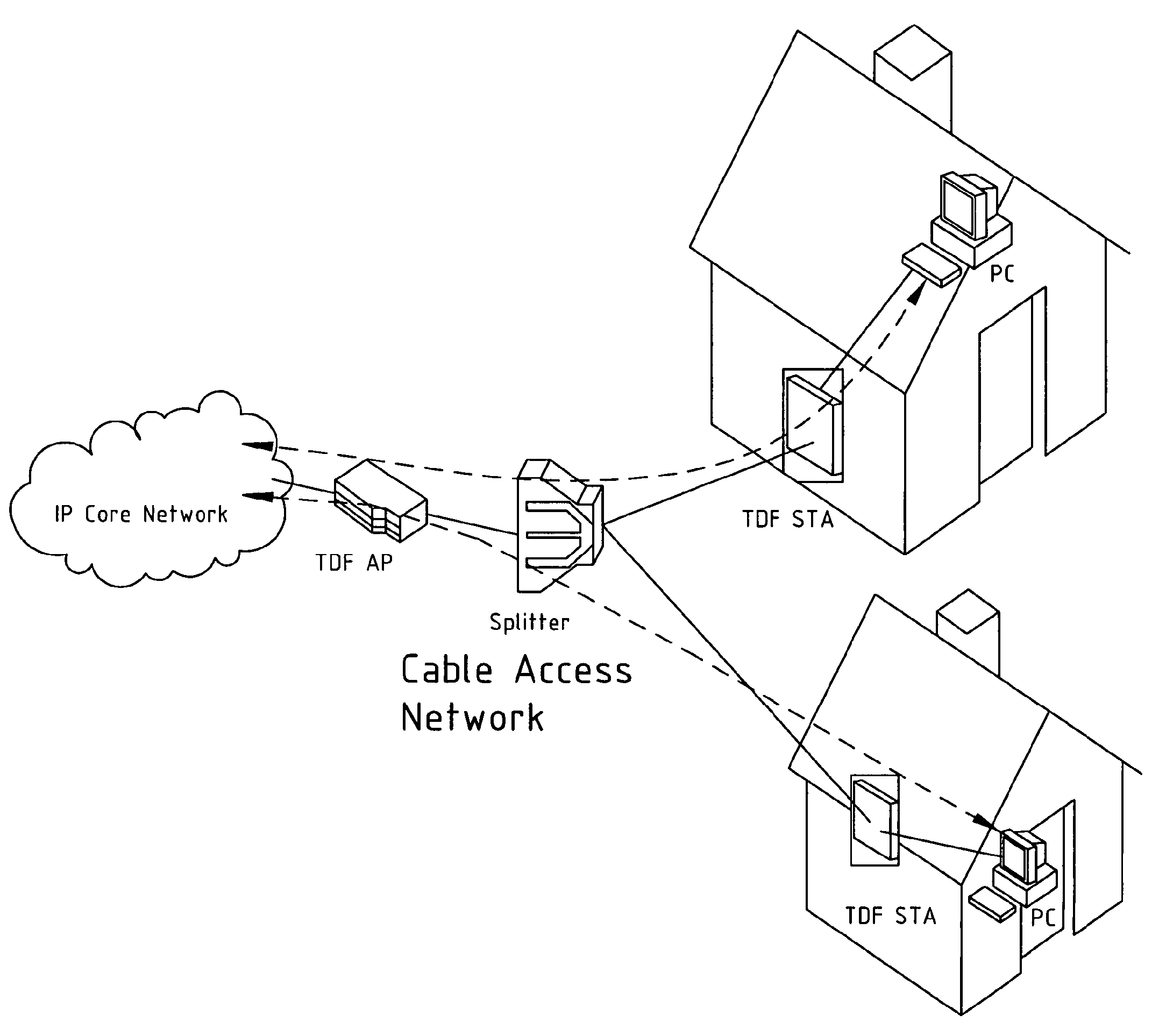 Medium Access Control Method for Data Transmission Through CATV Access Network