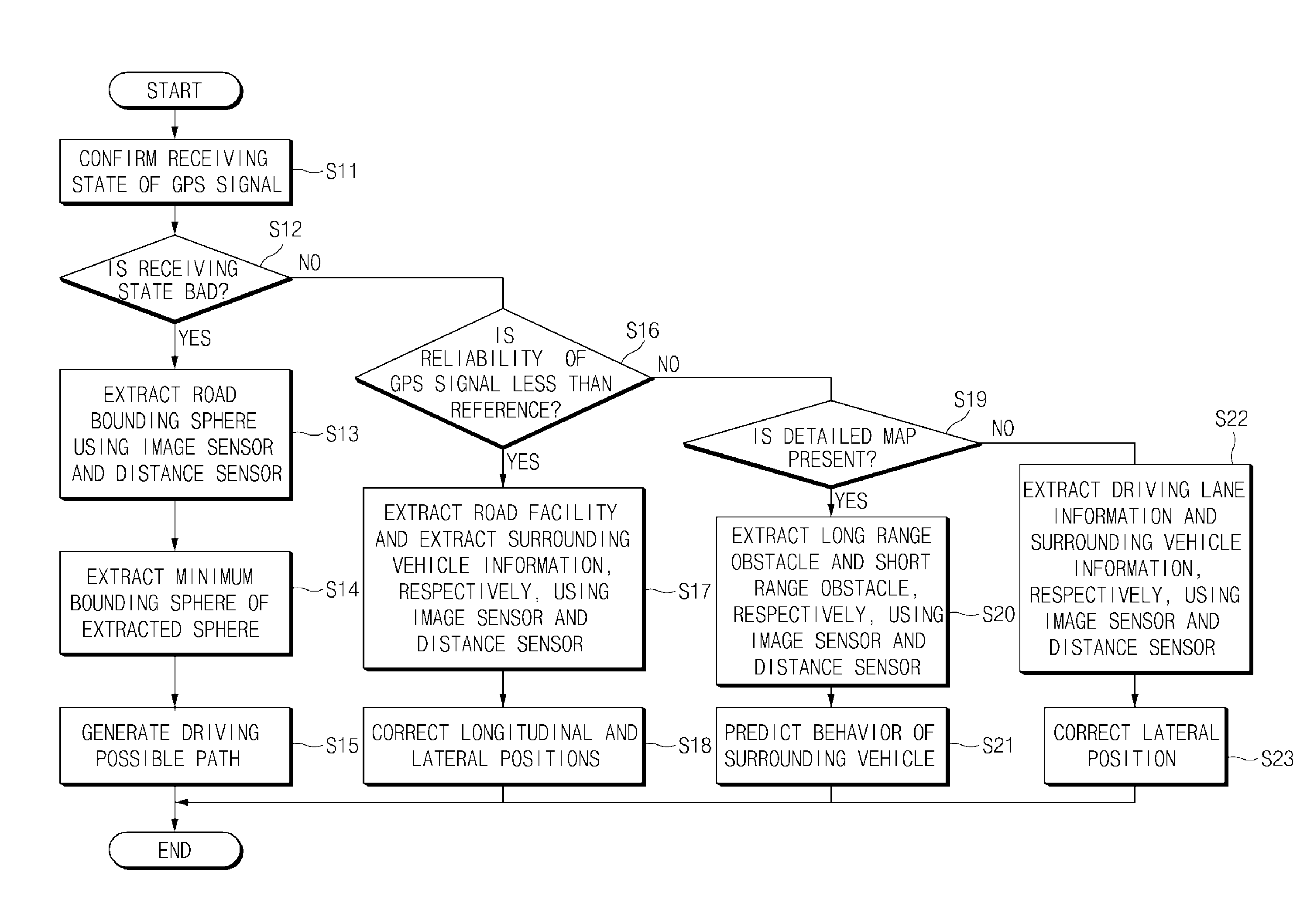 Apparatus and method for recognizing driving environment for autonomous vehicle