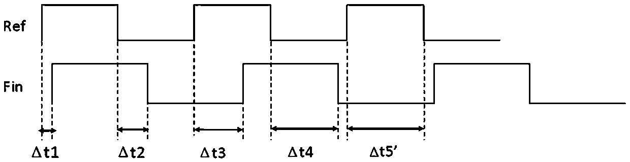 A kind of double mixing time difference measurement method and measurement system