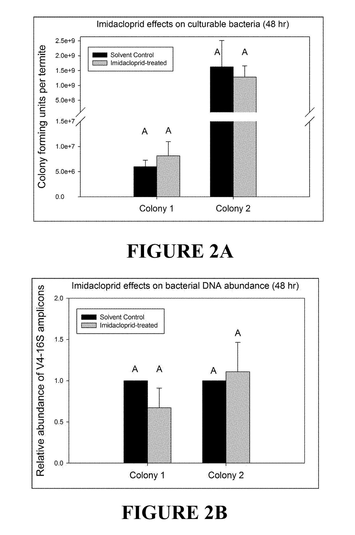 Methods, compositions, and molecular targets that exploit synergies and symbioses in the termite gut