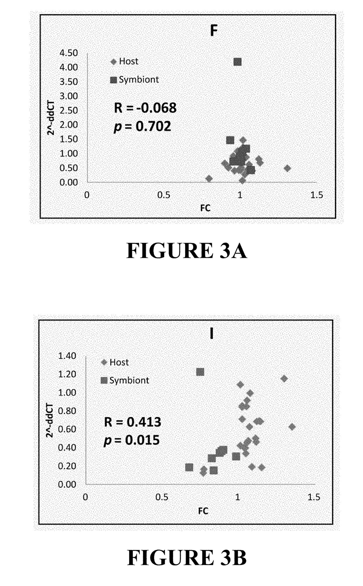 Methods, compositions, and molecular targets that exploit synergies and symbioses in the termite gut