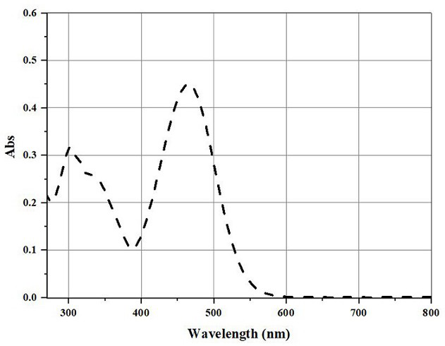 Endoplasmic reticulum positioning imaging/light-induced ferroptosis bifunctional probe