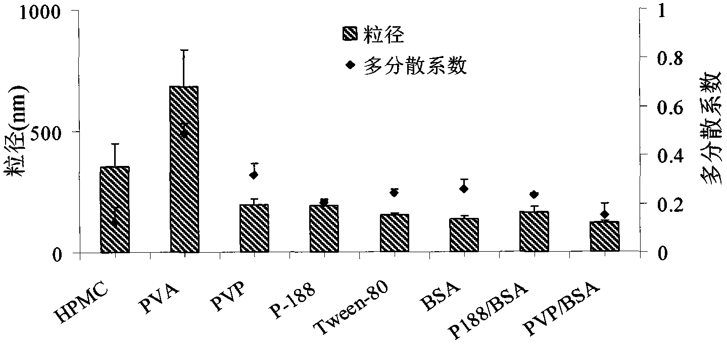 Honokiol nanoparticles and preparation method thereof