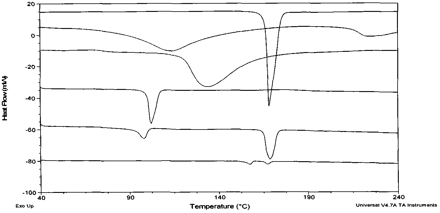 Honokiol nanoparticles and preparation method thereof