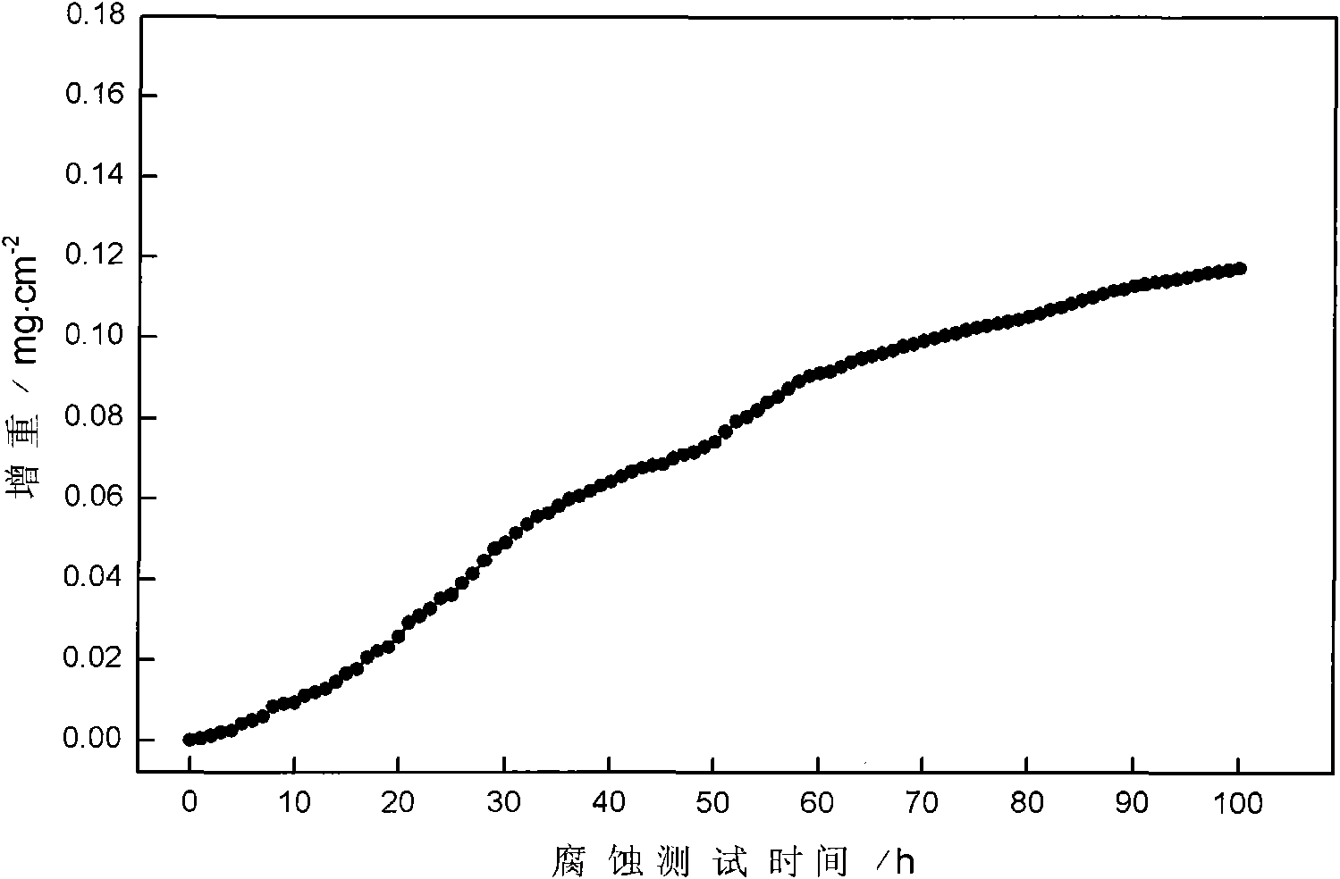 Thermal barrier coating layer high-temperature resistance molten salt corrosion test method and device