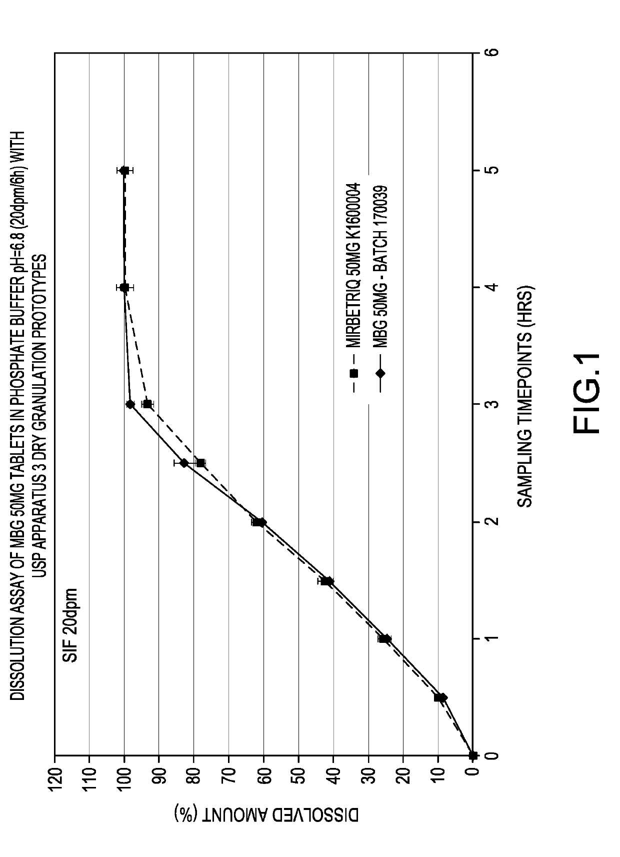 Modified release tablet composition comprising mirabegron