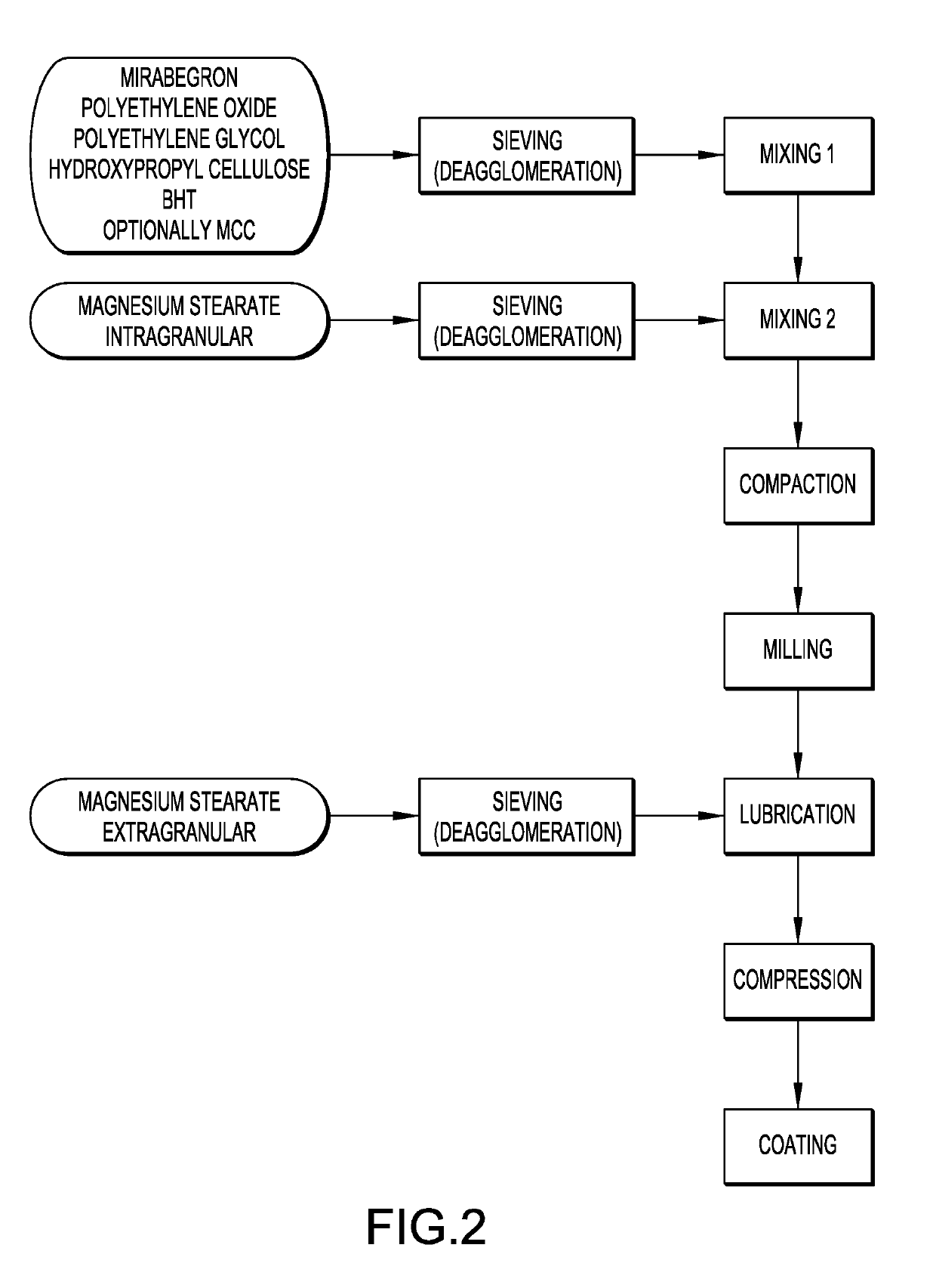 Modified release tablet composition comprising mirabegron