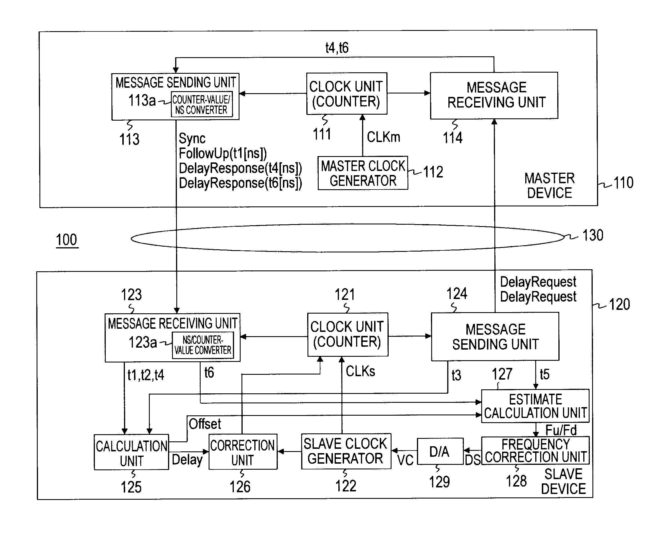 Slave device, time synchronization method in slave device, master device, and electronic equipment system