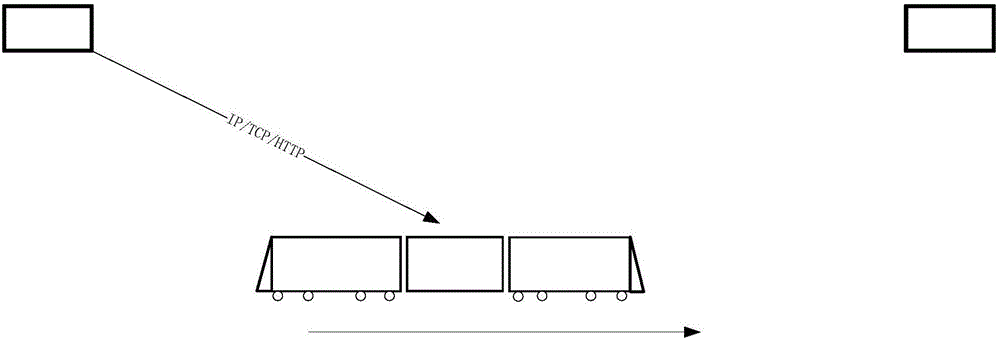 Data scheduling method under LTE rail transit scene